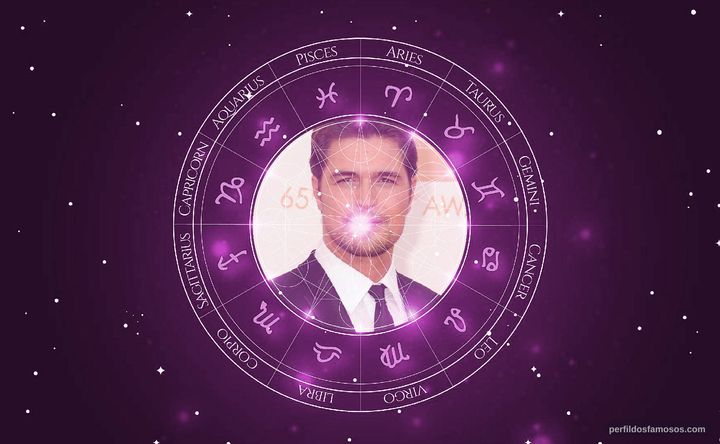 Imagem representando o mapa astral de Diogo Morgado
