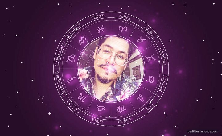 Imagem representando o mapa astral de Diogo Pinto da Silva