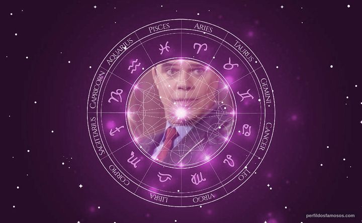 Imagem representando o mapa astral de Diogo Vilela