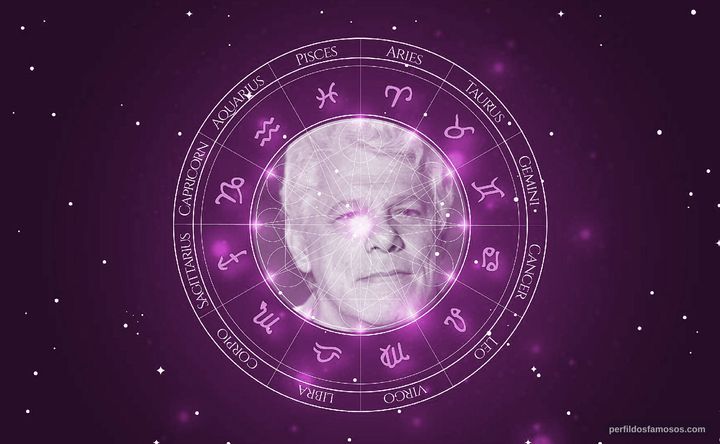 Imagem representando o mapa astral de Dionísio Azevedo