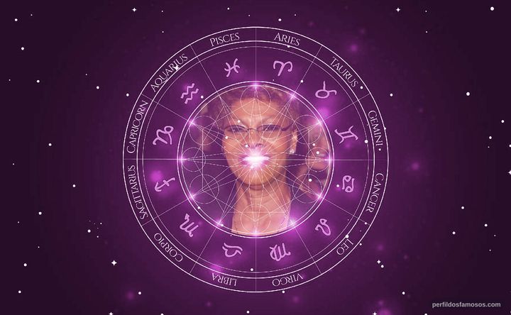 Imagem representando o mapa astral de Dionne Warwick