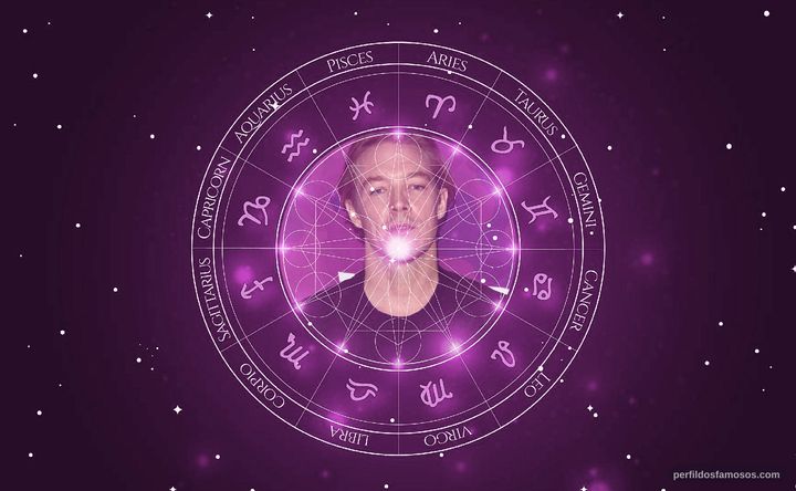 Imagem representando o mapa astral de Diplo