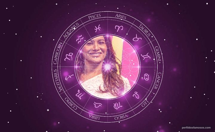 Imagem representando o mapa astral de Dira Paes