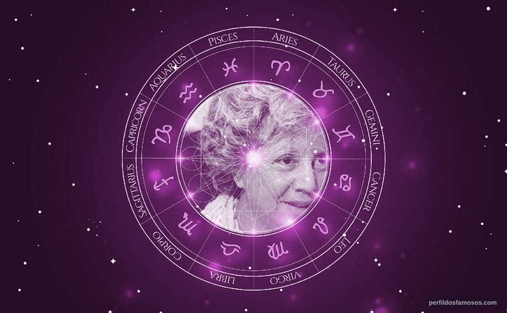 Imagem representando o mapa astral de Dirce Migliaccio