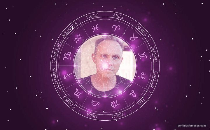 Imagem representando o mapa astral de Dirk Martens