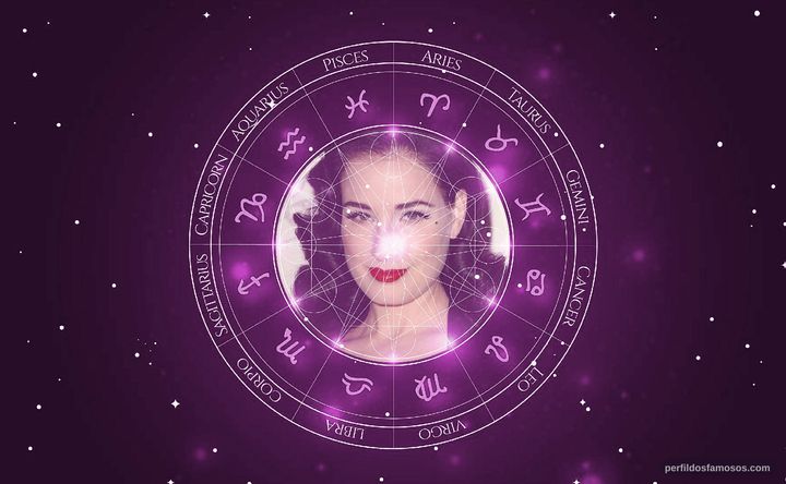Imagem representando o mapa astral de Dita Von Teese