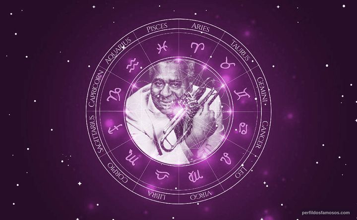 Imagem representando o mapa astral de Dizzy Gillespie