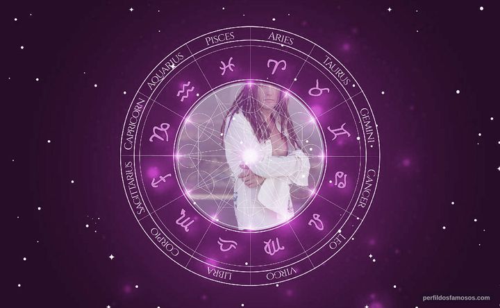 Imagem representando o mapa astral de Dizzy Reed