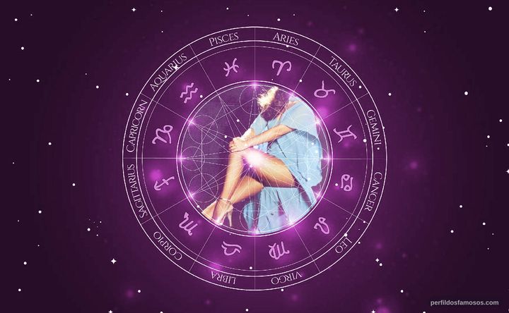 Imagem representando o mapa astral de Djenane Machado