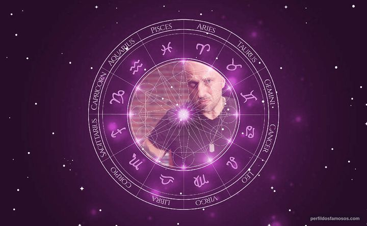 Imagem representando o mapa astral de Dmitriy Nagiev