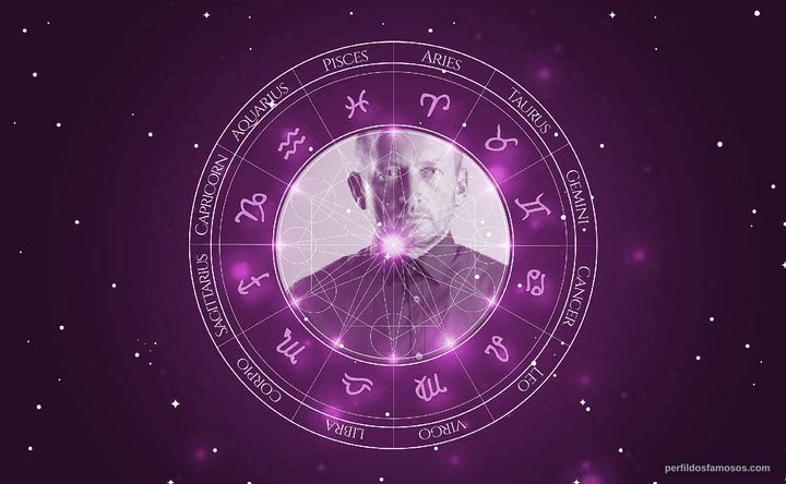 Imagem representando o mapa astral de Dmitry Bogomolov