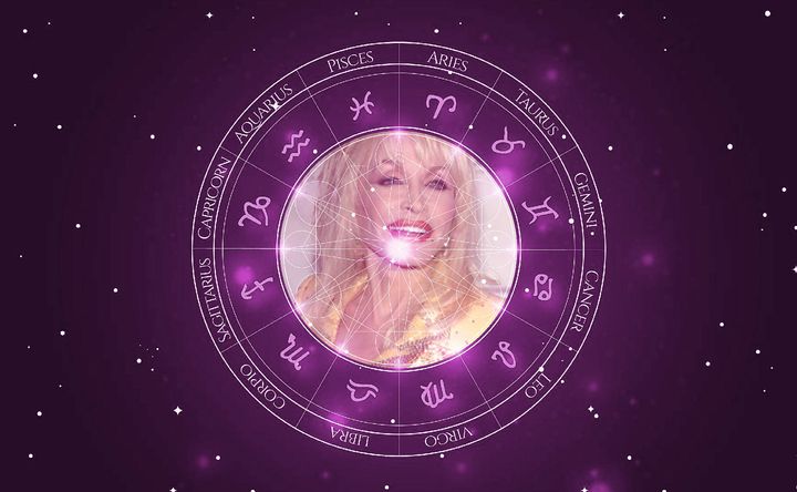 Imagem representando o mapa astral de Dolly Parton