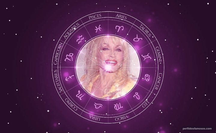Imagem representando o mapa astral de Dolly Parton