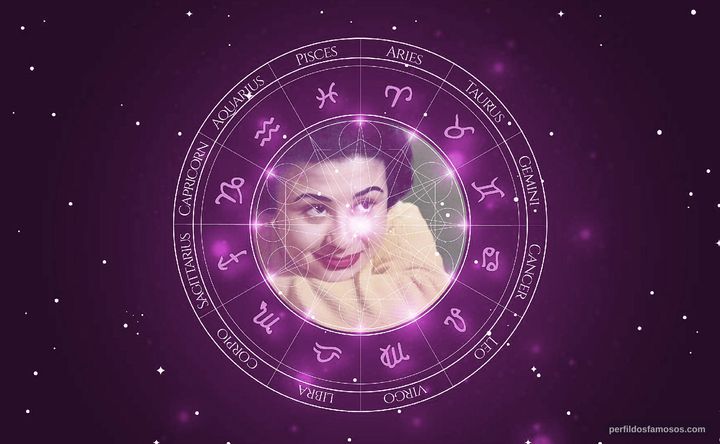 Imagem representando o mapa astral de Dolores Durán