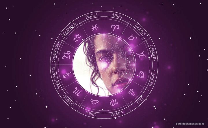Imagem representando o mapa astral de Dolores Fonzi