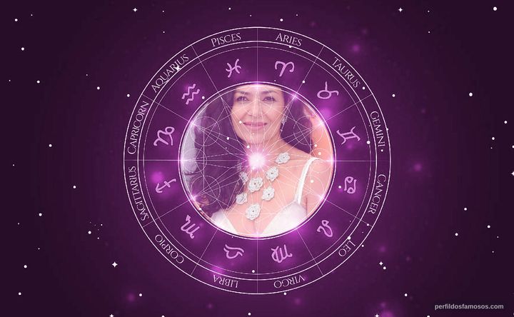 Imagem representando o mapa astral de Dolores Heredia