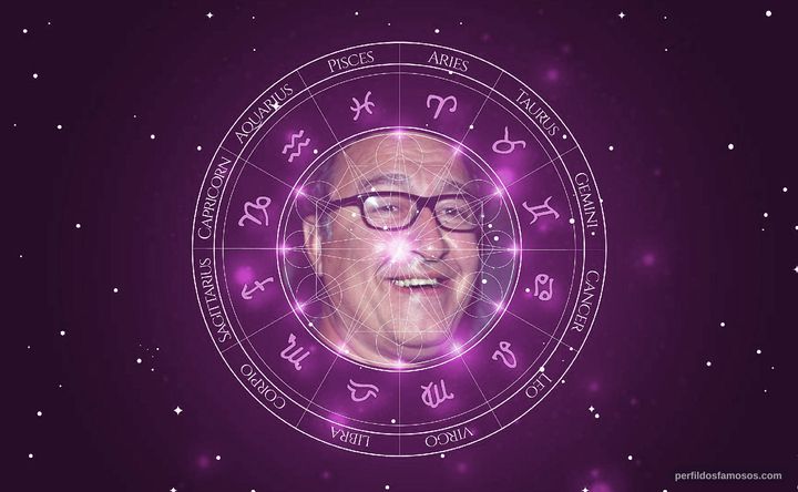 Imagem representando o mapa astral de Dom Irrera