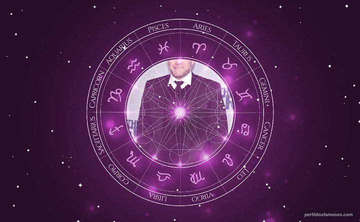 Imagem representando o mapa astral de Domenick Lombardozzi