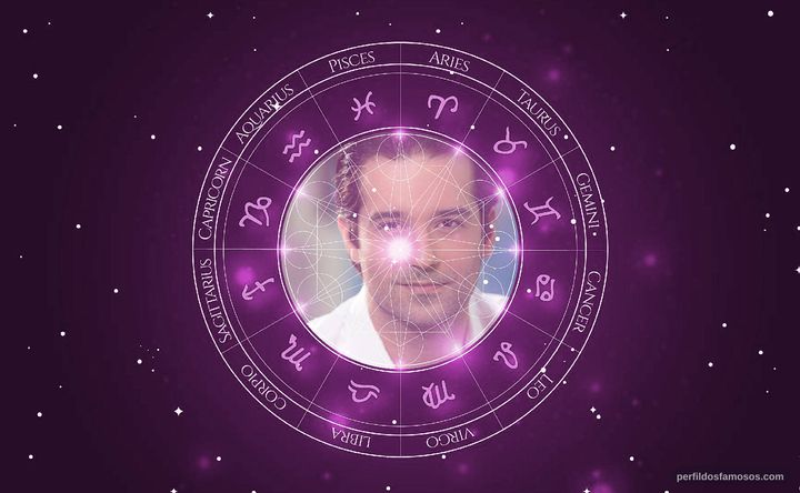 Imagem representando o mapa astral de Domingos Antonio