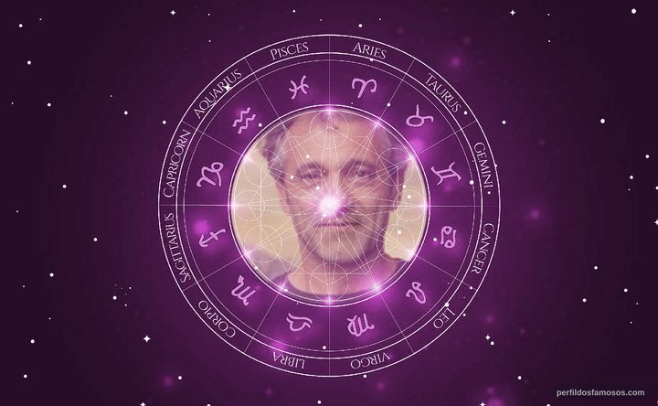 Imagem representando o mapa astral de Domingos Montagner