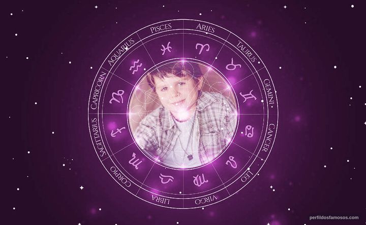 Imagem representando o mapa astral de Dominic Janes