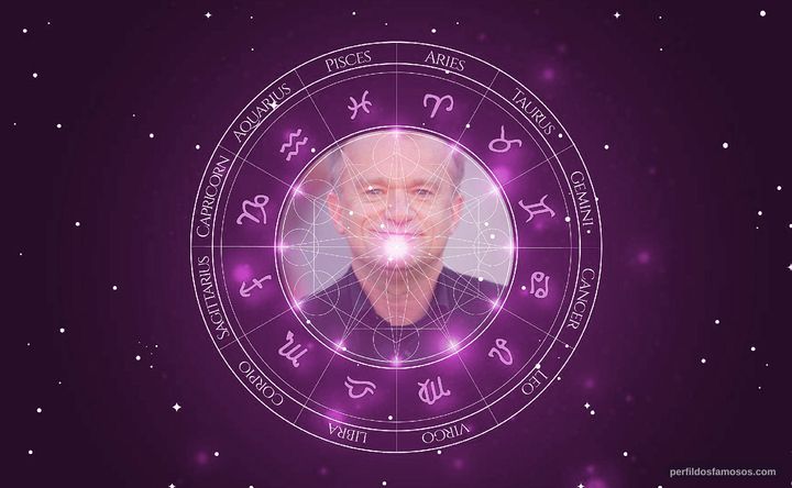 Imagem representando o mapa astral de Dominique Pinon