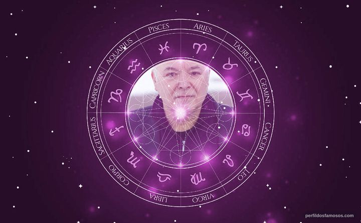 Imagem representando o mapa astral de Don Amendolia