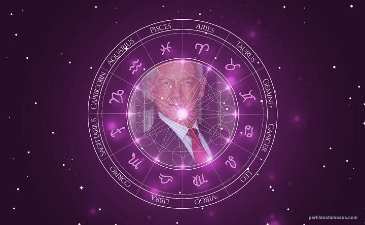 Imagem representando o mapa astral de Don Fischer