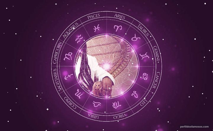 Imagem representando o mapa astral de Don Letts