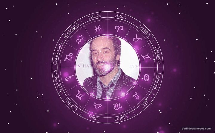 Imagem representando o mapa astral de Don McKellar