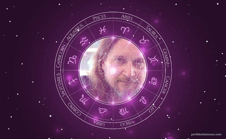 Imagem representando o mapa astral de Don McManus
