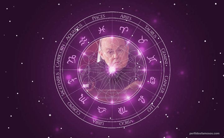 Imagem representando o mapa astral de Don Perry