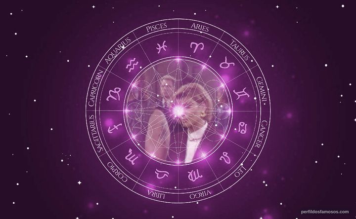 Imagem representando o mapa astral de Donald Gibb