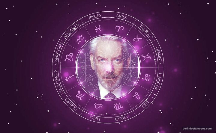 Imagem representando o mapa astral de Donald Sutherland