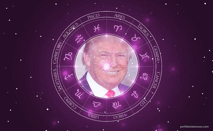 Imagem representando o mapa astral de Donald Trump