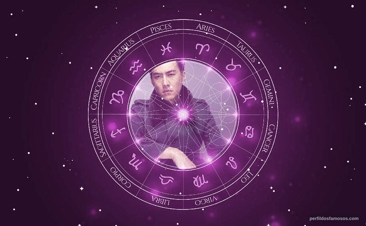 Imagem representando o mapa astral de Dong Jin