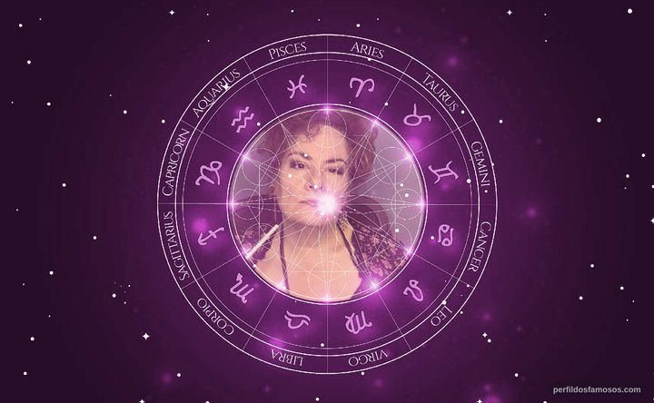Imagem representando o mapa astral de Donna Pieroni