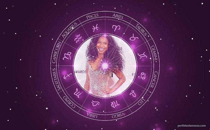 Imagem representando o mapa astral de Donna Simone Johnson
