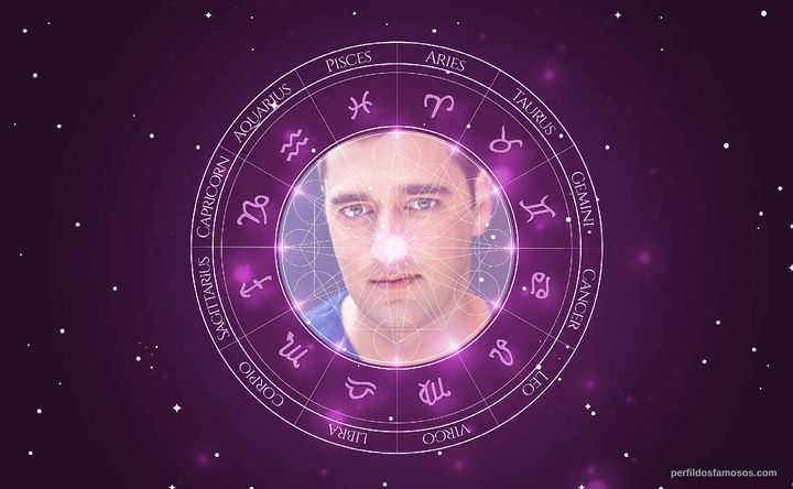 Imagem representando o mapa astral de Donnie Keshawarz