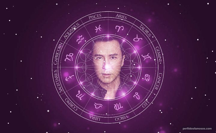 Imagem representando o mapa astral de Donnie Yen