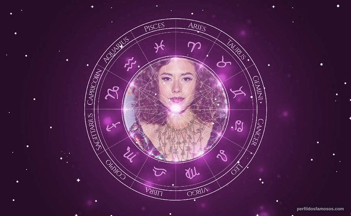 Imagem representando o mapa astral de Dora Madison