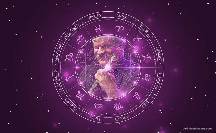 Imagem representando o mapa astral de Dori Caymmi