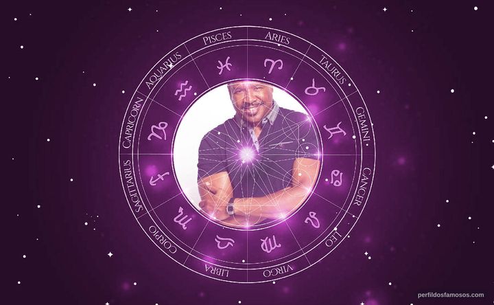 Imagem representando o mapa astral de Dorien Wilson