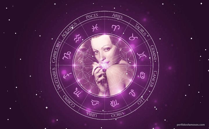 Imagem representando o mapa astral de Doris Duranti