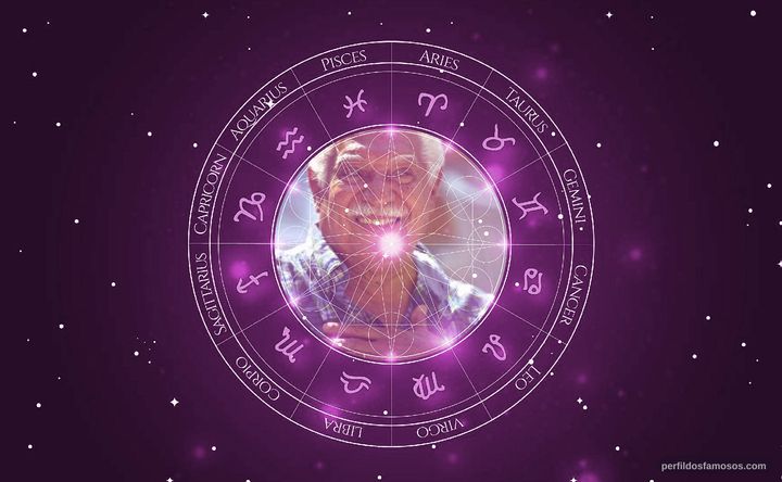 Imagem representando o mapa astral de Dorival Caymmi