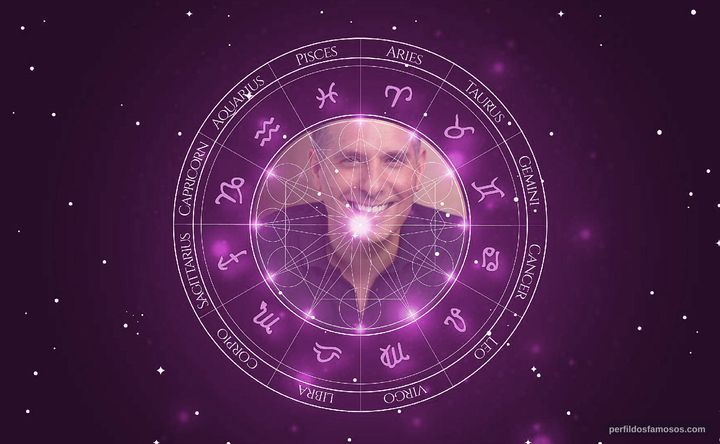 Imagem representando o mapa astral de Dory Manzour