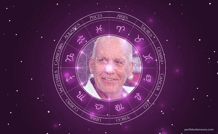 Imagem representando o mapa astral de Doug Collins