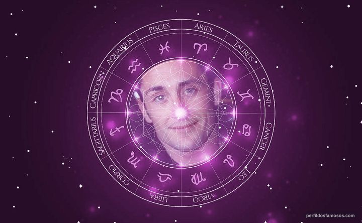 Imagem representando o mapa astral de Doug Erholtz
