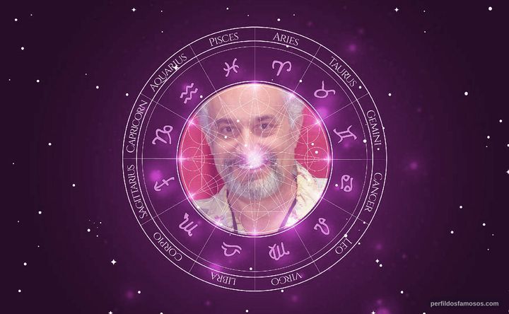Imagem representando o mapa astral de Doug Stone