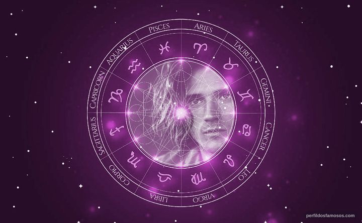 Imagem representando o mapa astral de Dougie Poynter